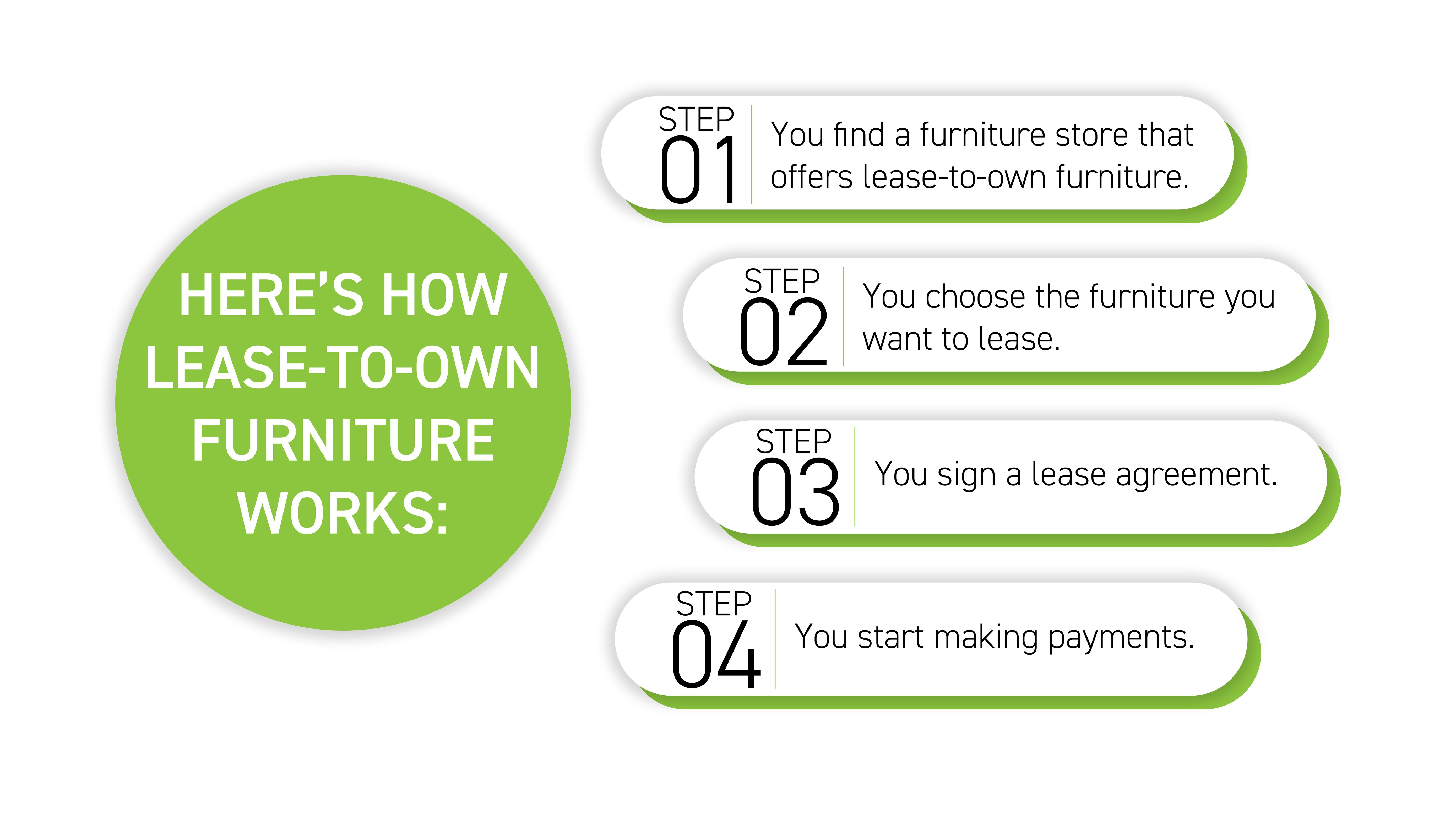 lease-to-own-furniture-funding-everything-you-need-to-know